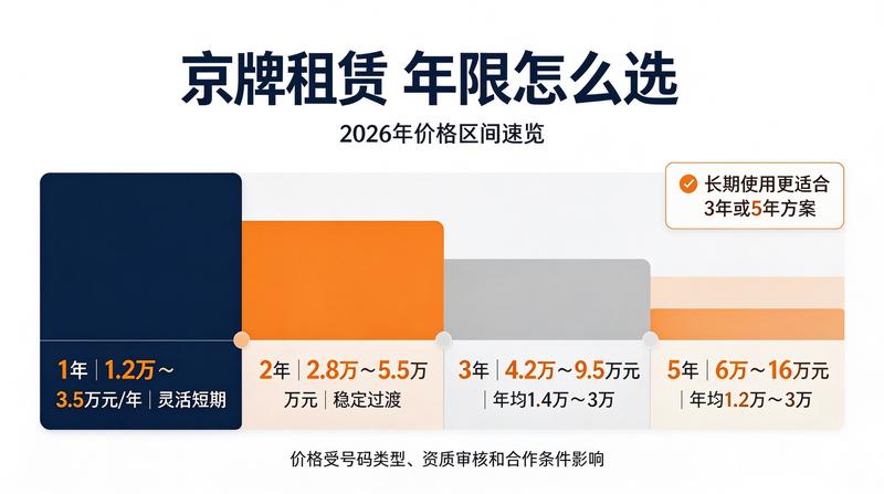 新能源租赁市场趋势
