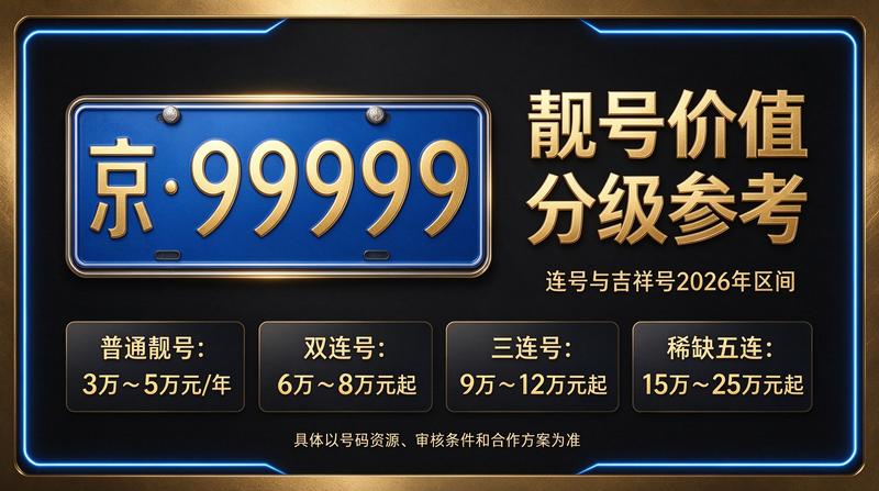 闲置北京租牌照价格明细表